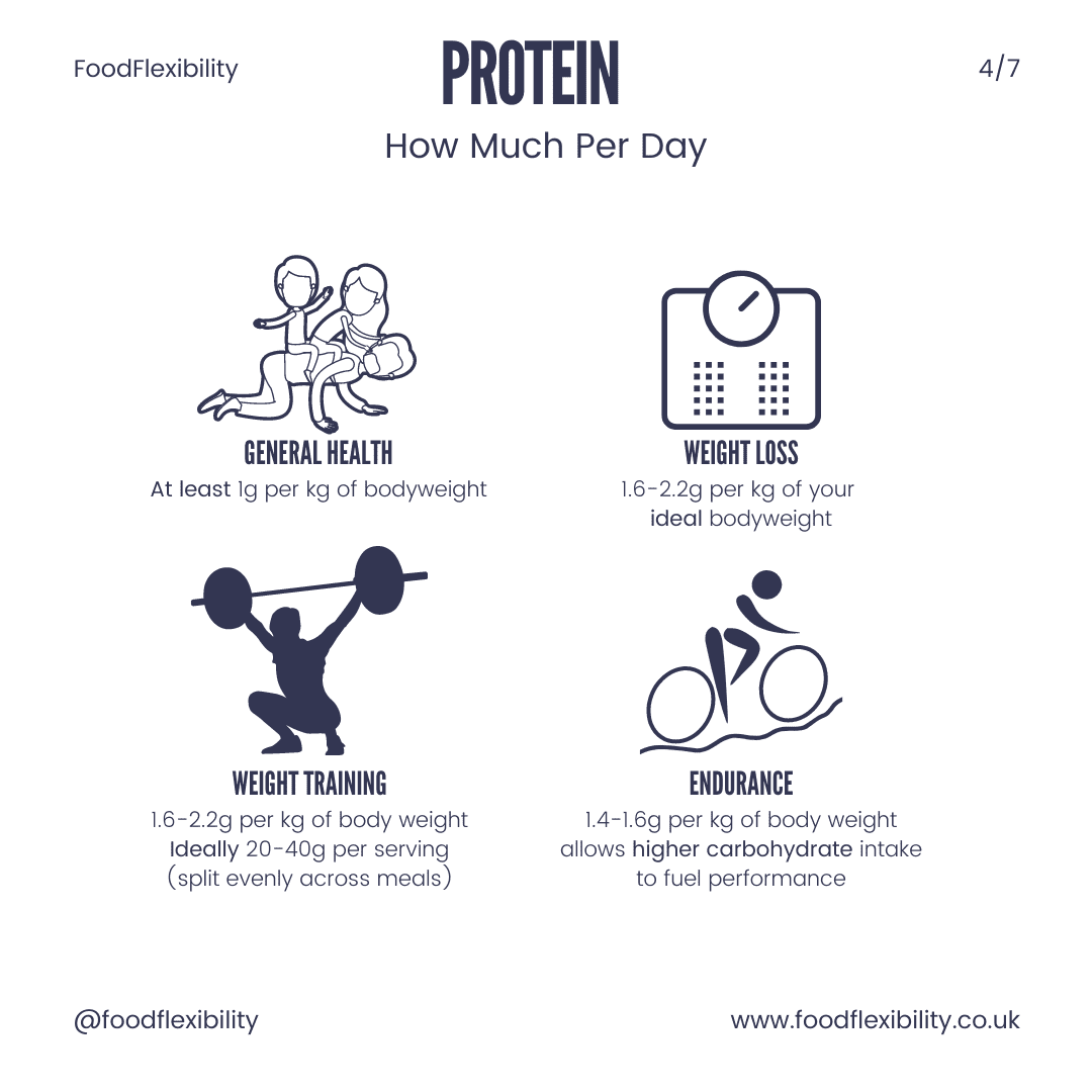 Protein Targets