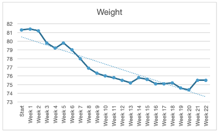 What sustainable weight loss looks like.