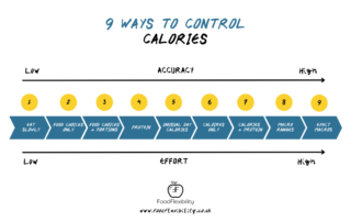 9 Ways to Control Calories