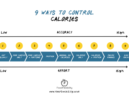 Best Ways to Track Calories | 9 Options Whatever your Goal