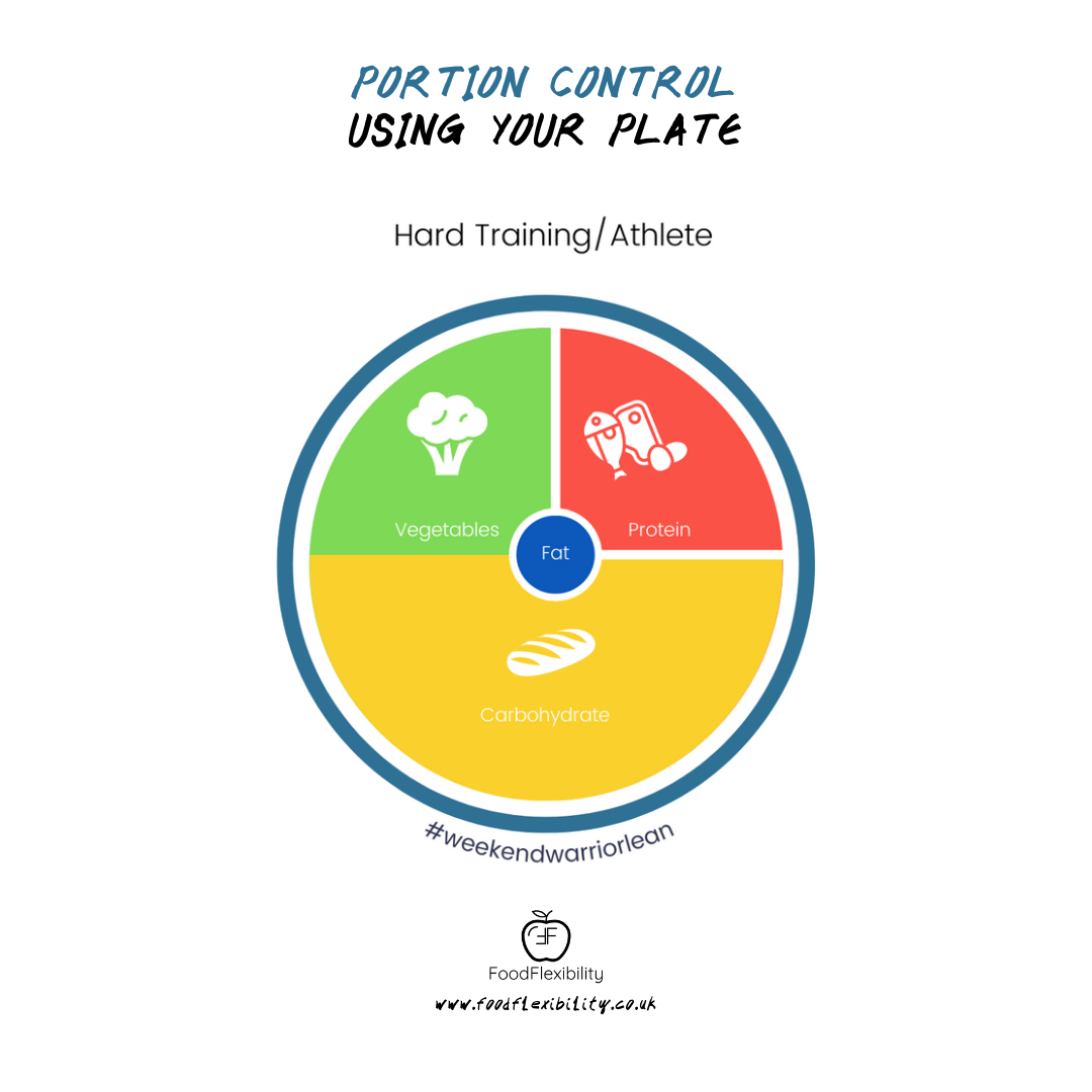 Portion control plate for athlete and highly active people.